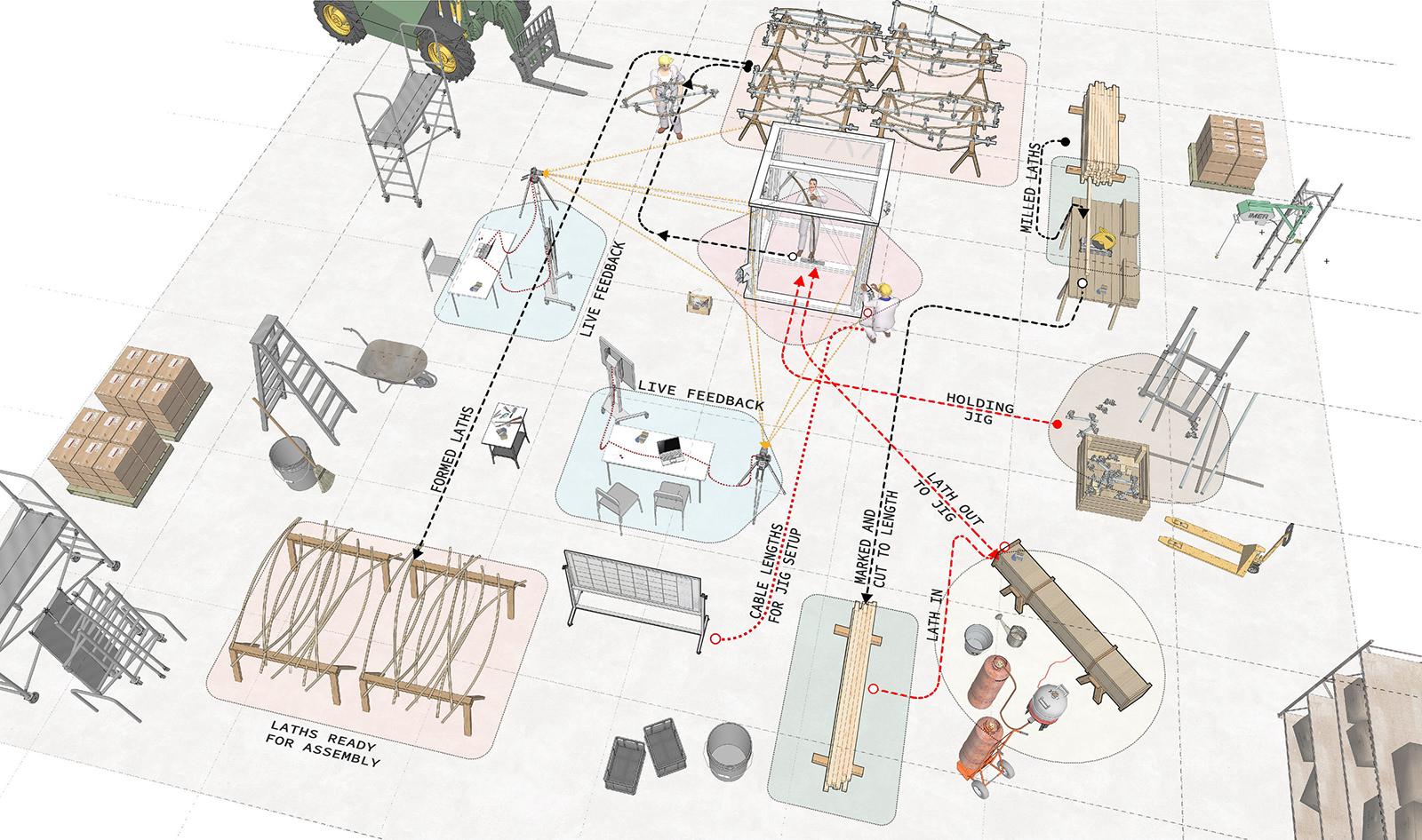 Free Form Steambending Workflow DRAWING HasanDanish