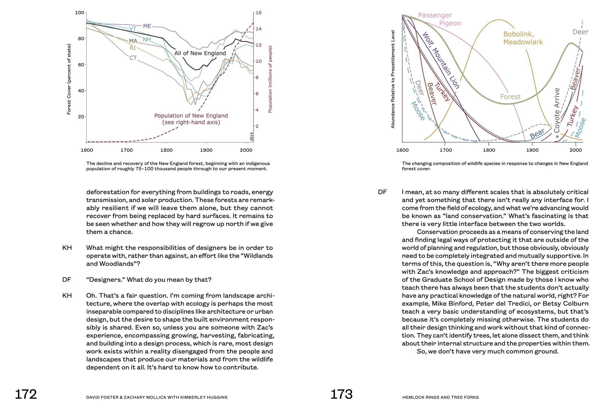 Harvard Pairs published spreads