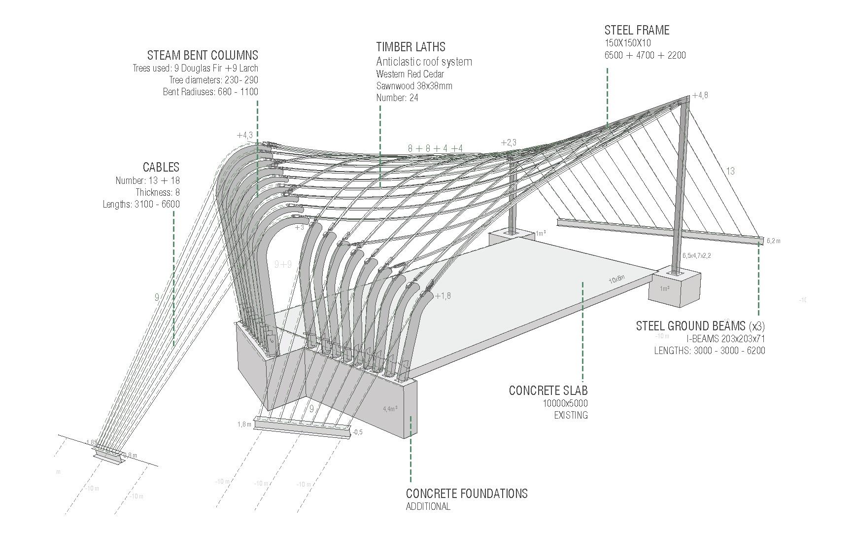Sawmill Shelter DRAWING Evgenia Spyridonos
