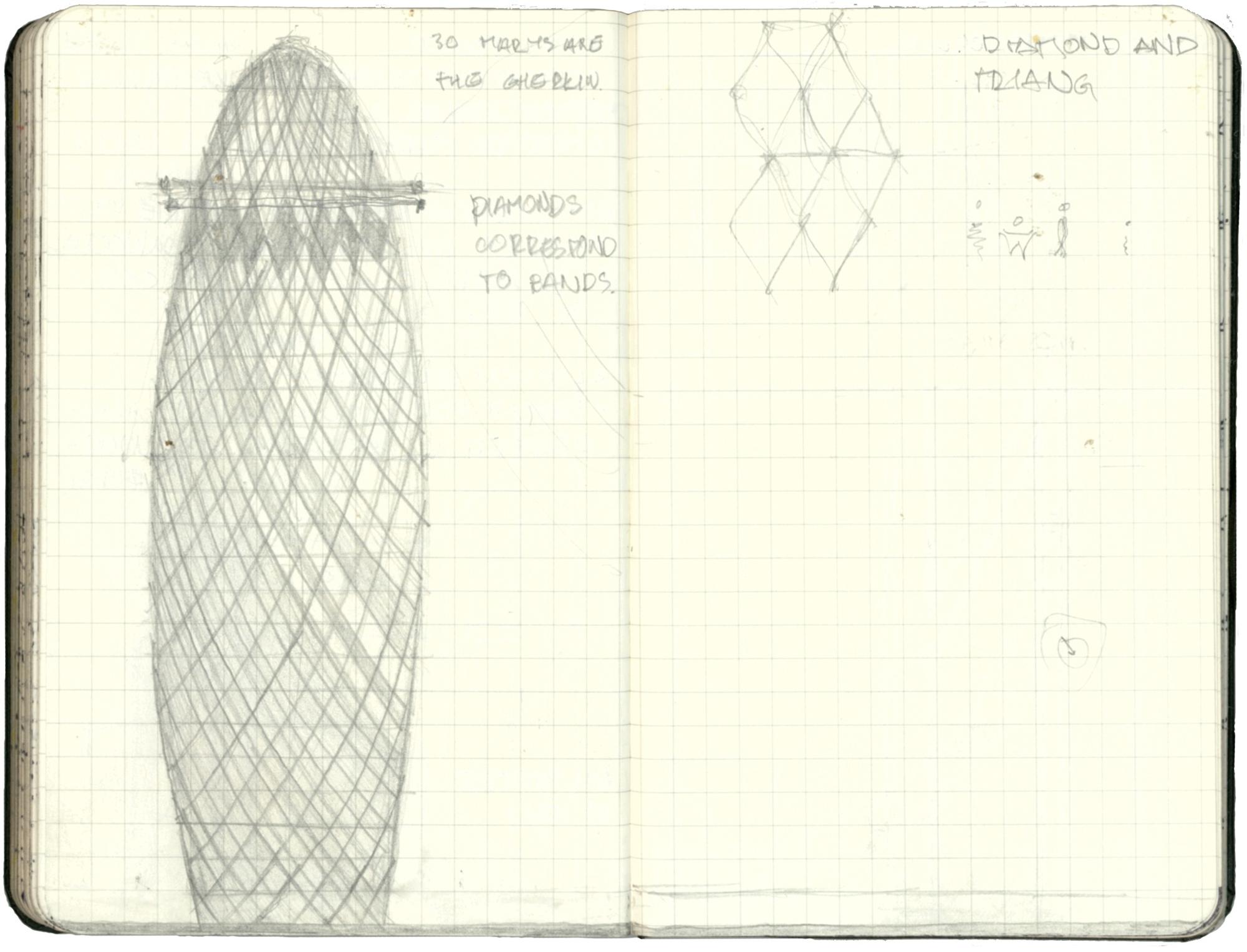 Sketchbook spread