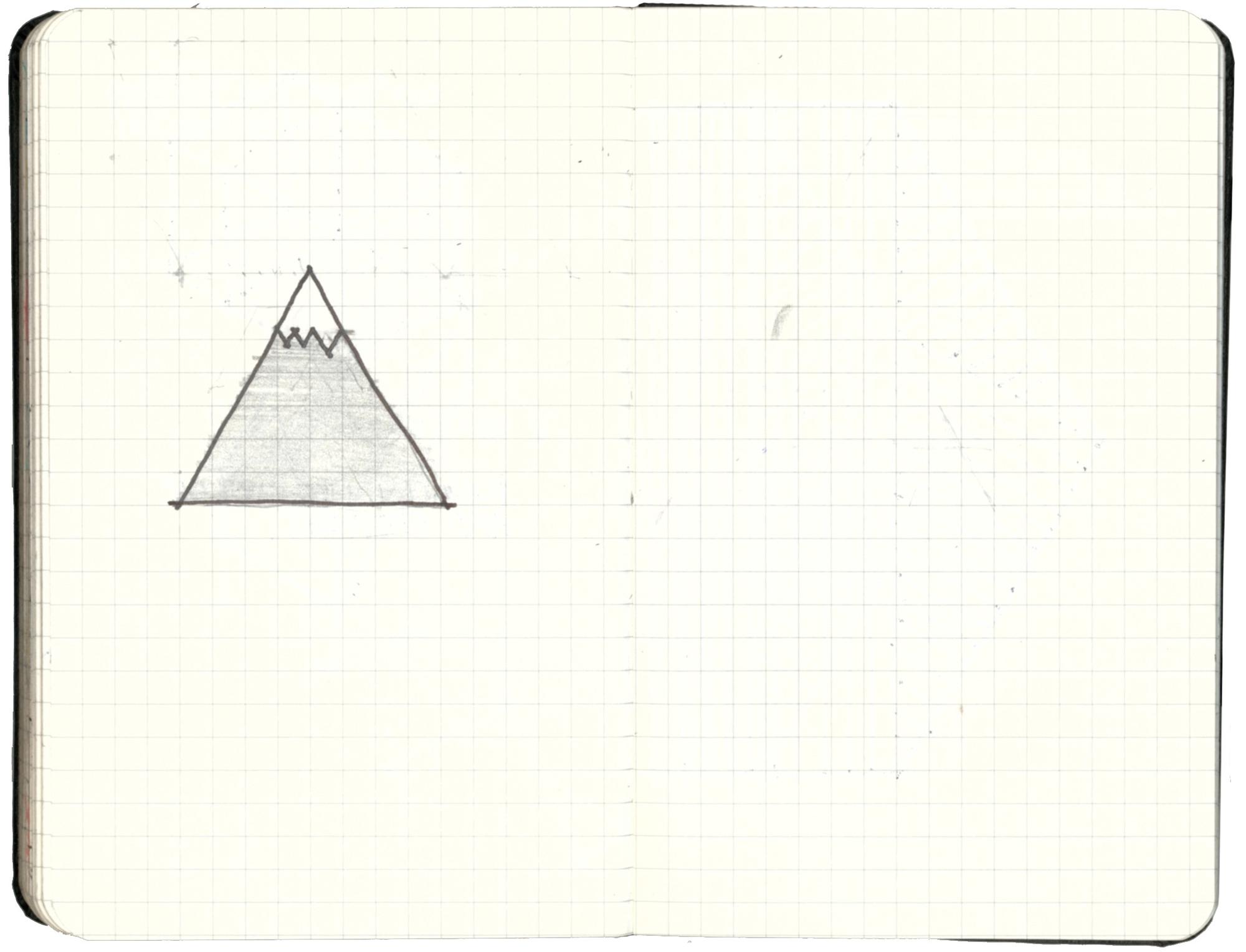 Sketchbook spread