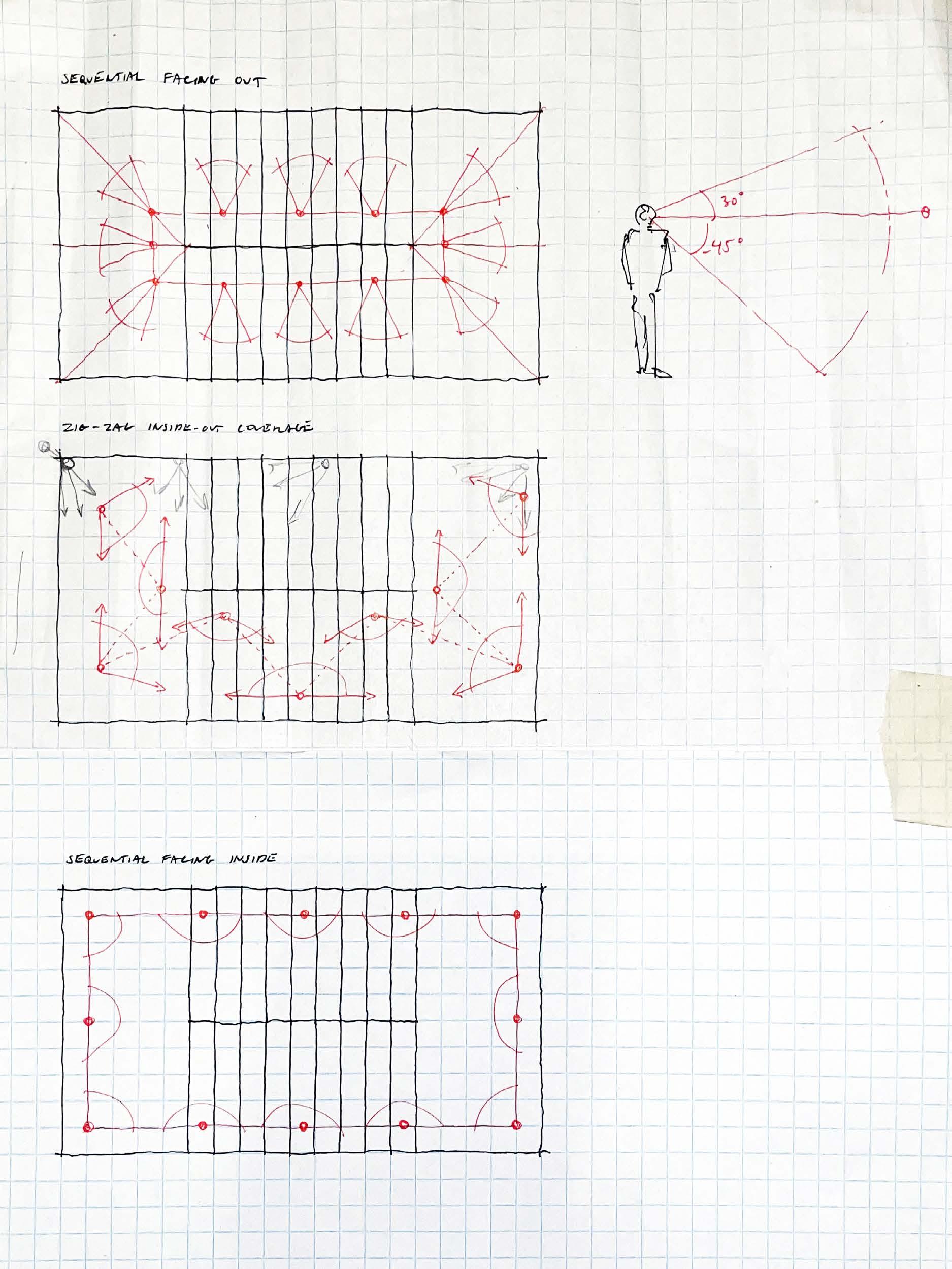 Tools for Close Observation Seminar student work IsolatedCirculation6