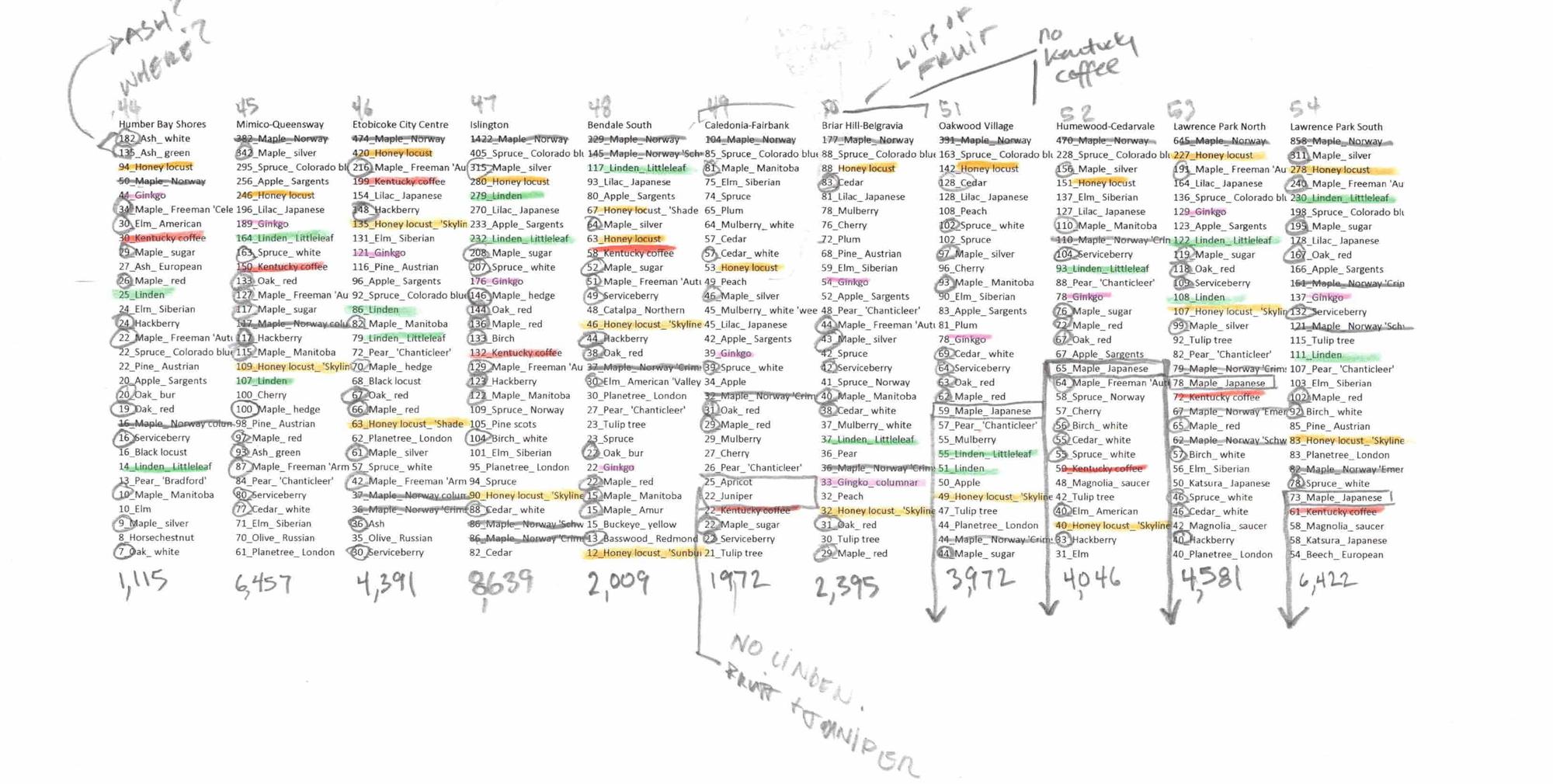 Toronto Trees neighbourhood rankings graph