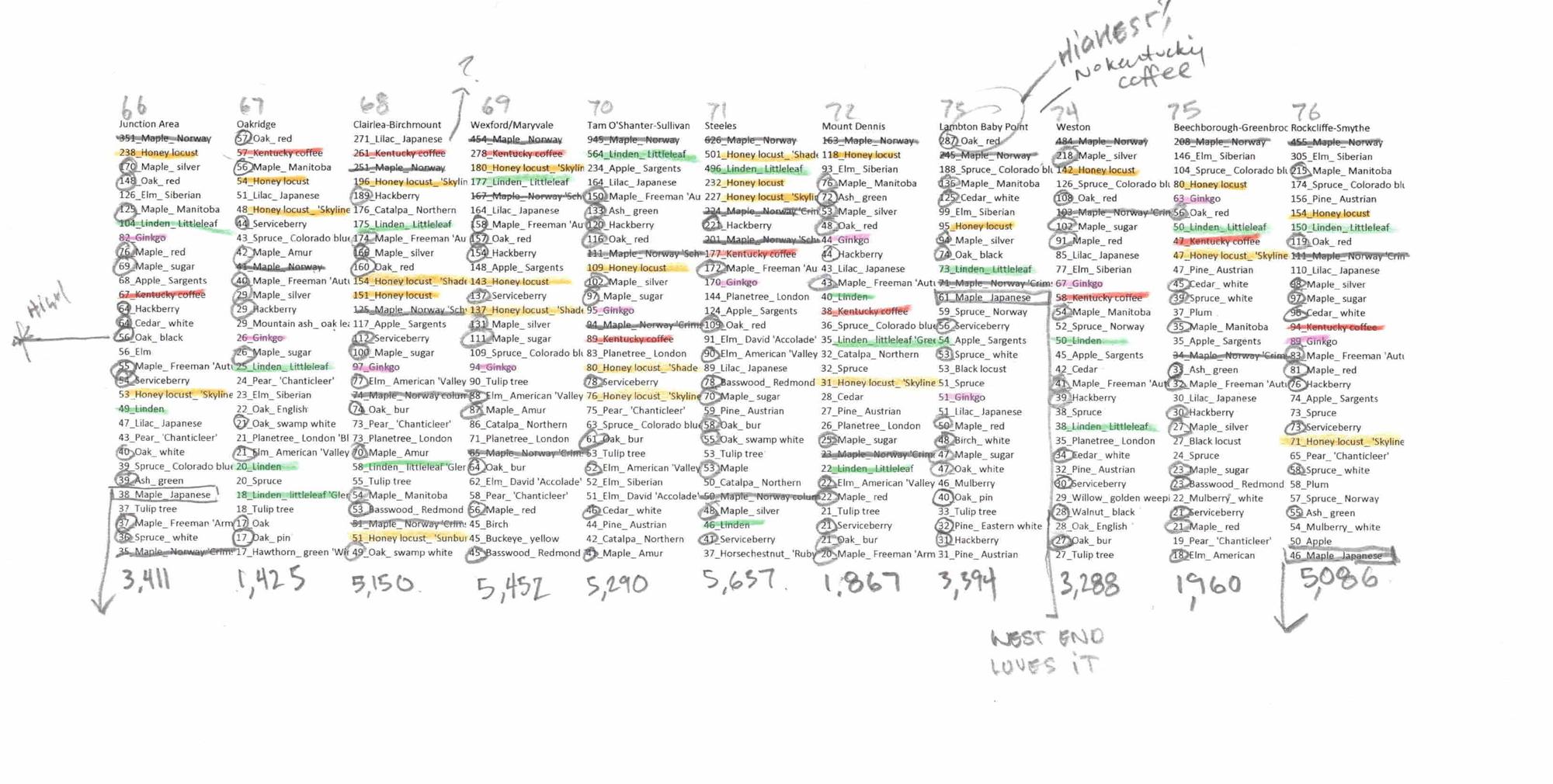 Toronto Trees neighbourhood rankings graph
