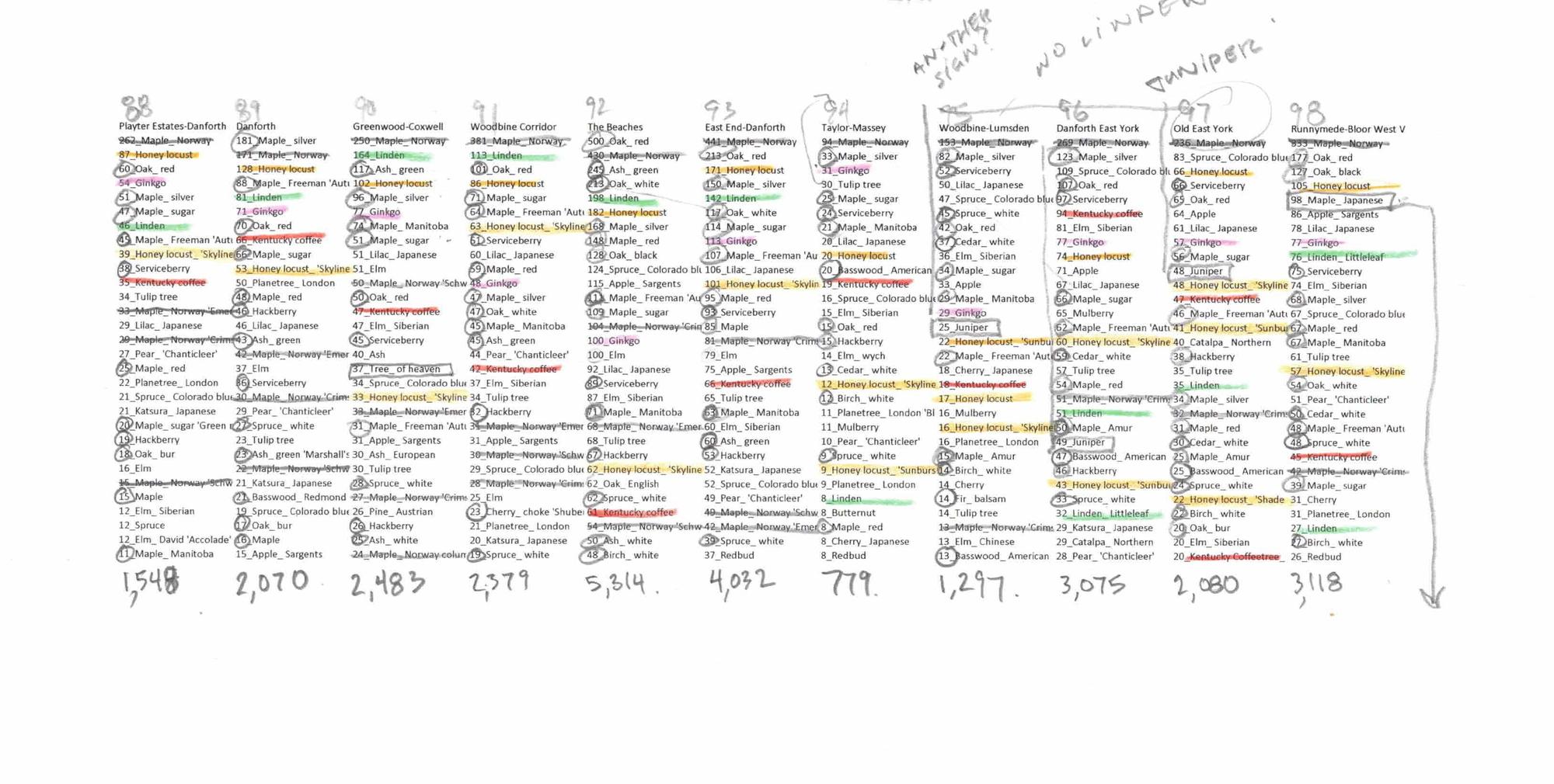 Toronto Trees neighbourhood rankings graph