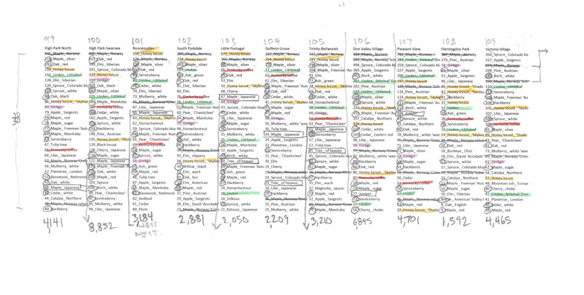 Toronto Trees neighbourhood rankings graph