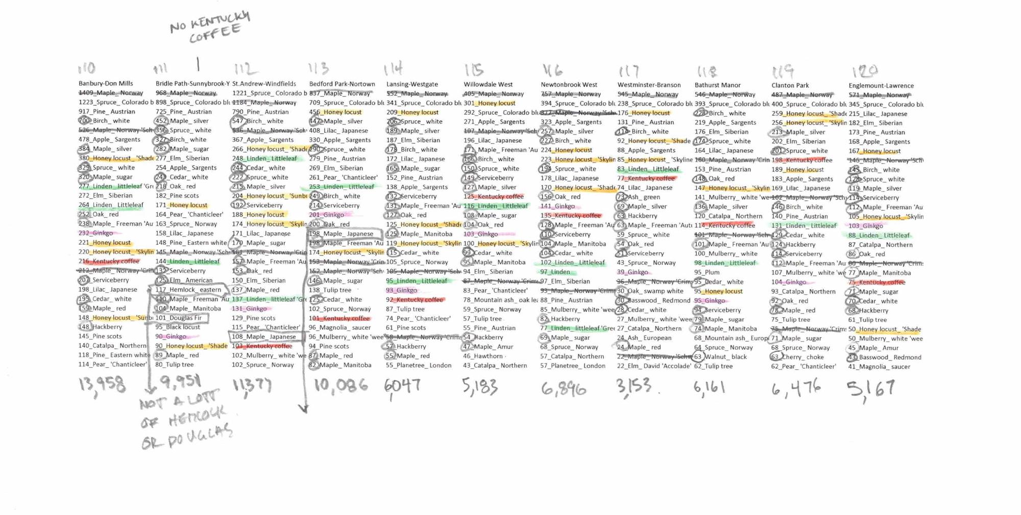 Toronto Trees neighbourhood rankings graph