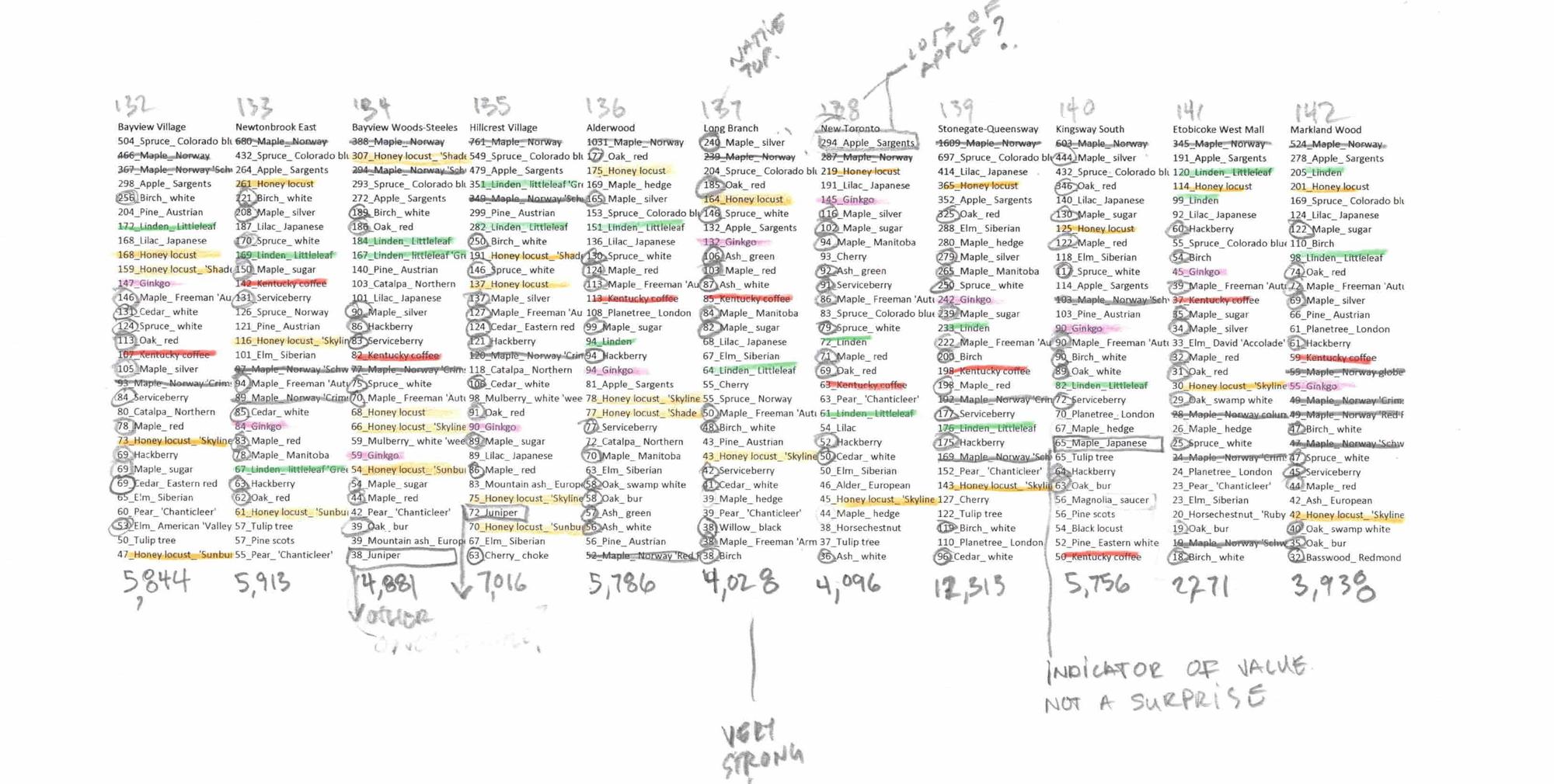 Toronto Trees neighbourhood rankings graph