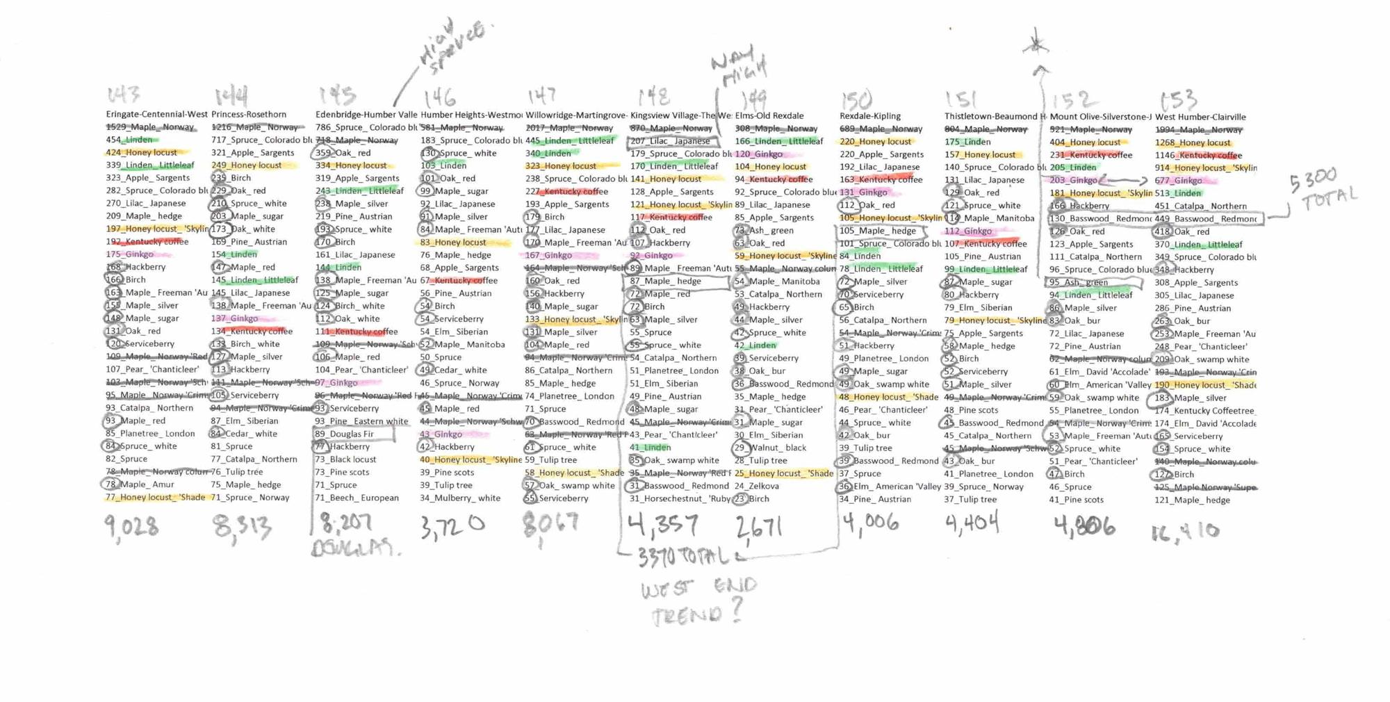 Toronto Trees neighbourhood rankings graph