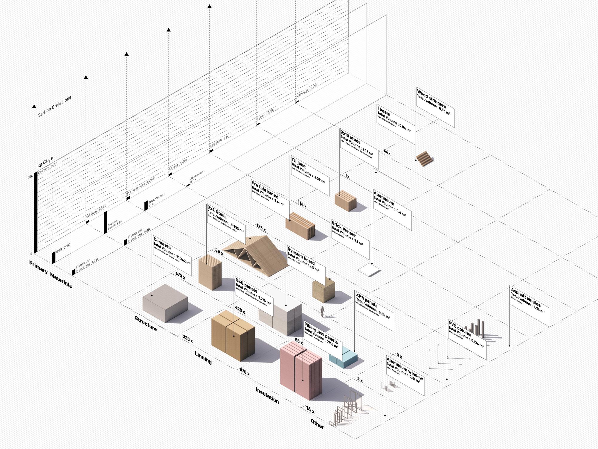 Using Trees Studio Malav Desai thesis work