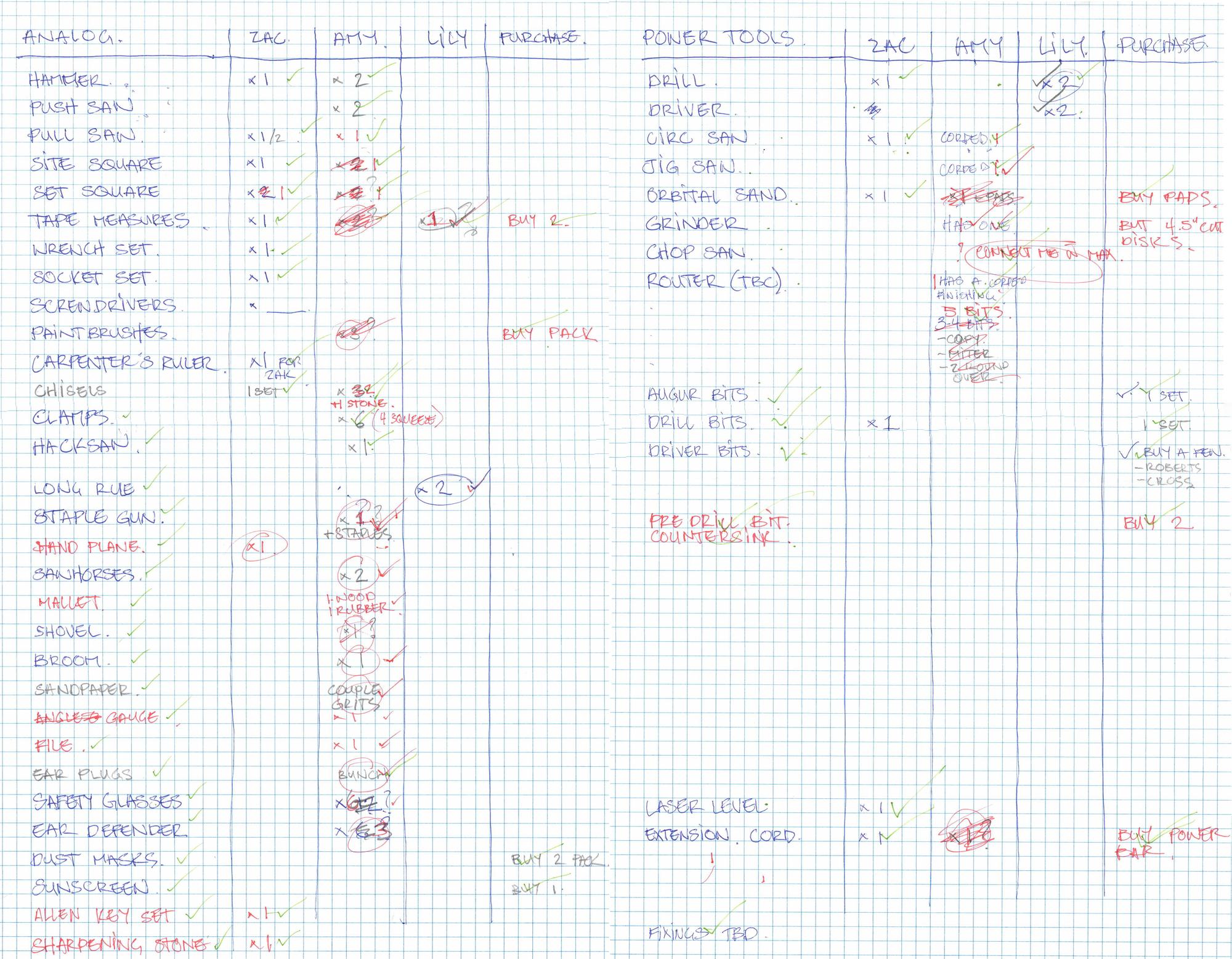 Wellington Design Build ToolList